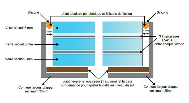 Étagère en Verre sur Mesure : maximiser l’espace avec panache ! 2 verre-feuilleté-trempé-sur-mesure-plancher-verre